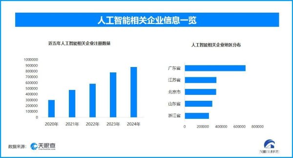 全国十大股票配资平台 虚拟偶像重塑年轻世代社交 人工智能企业数量近年再创新高